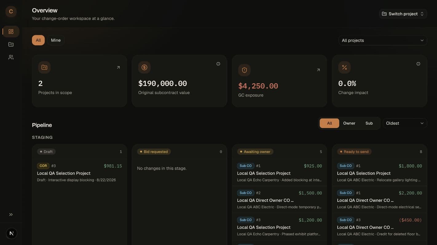 ConstructGen dashboard showing project totals and a combined Sub and Owner change-order pipeline